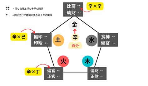 四柱推命 五行 自動計算 優木杏樹